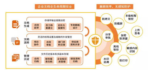 喜報 | 艾媒咨詢 360億方云榮登國內(nèi)企業(yè)云盤第一梯隊(duì)榜首，引領(lǐng)企業(yè)管理數(shù)字化新浪潮